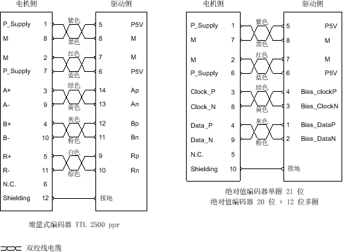 西门子v90编码器接口