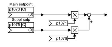 在CU2x0x-2上，如何使用DI信号禁止附加给定值