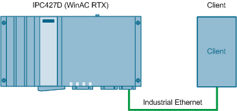 TIA Portal V13 SP1中如何组态WinAC RTX(F)的Modbus/TCP通讯？