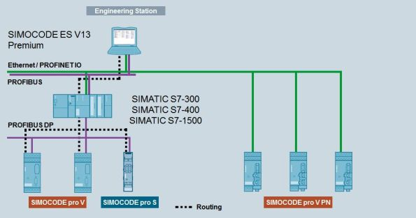 Requirements for using the routing function with SIMOCODE ES V13 (TIA  Portal) - ID: 109482645 - Industry Support Siemens