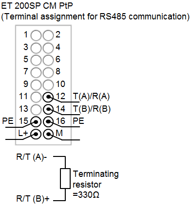 怎样连接串口模块的 RS485/RS422 接口？