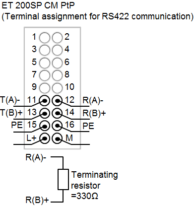 怎样连接串口模块的 RS485/RS422 接口？