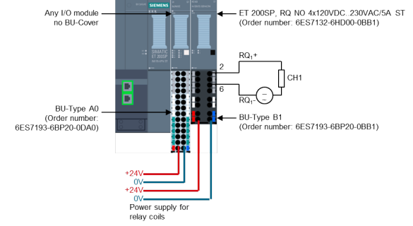 ET 200SP 数字量输出模块 RQ NO 4x120VDC..230VAC/5A ST 和 RQ 4x120VDC..230VAC/5A NO MA ST可以使用哪种基座单元？