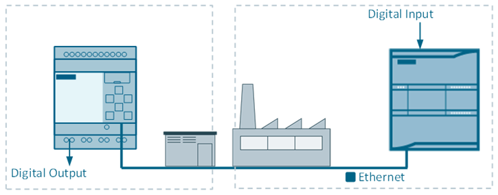 Siemens LOGO! Ethernet Connection Guide