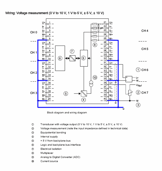 With the correct wiring, how can you avoid exceeding the common-mode  voltage (Ucm)... - ID: 11966082 - Industry Support Siemens 10K Potentiometer Pinout Siemens Industry Online Support