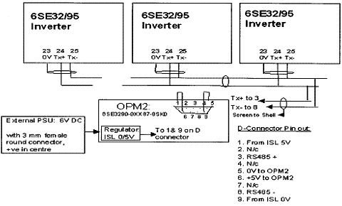 如何用一个OPM2控制面板控制多个传动