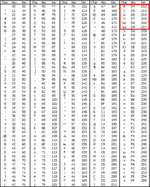 如何让特定的语言字符集(例如 Cyrillic)显示在 S7-200 文本显示器中？