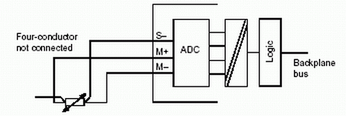 当一个4线制RTD传感器连接到SM331模拟量输入模块时应注意什么?