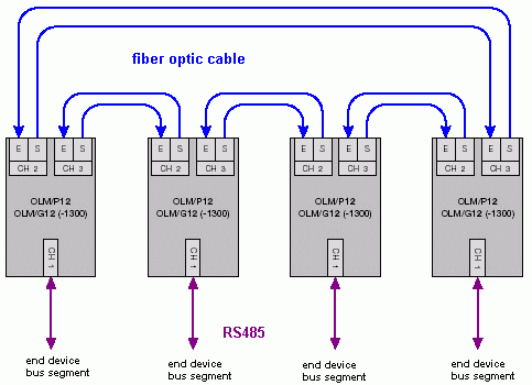 西门子电源模块6ES7405-0DA02-0AA0 6ES7405-0DA02-0AA0,西门子电源模块,西门子电源模块(4A)