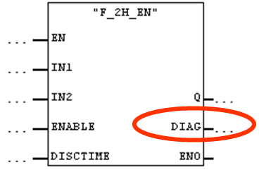 如何评估 Distributed Safety 块库中认证块的形参 DIAG 的值?