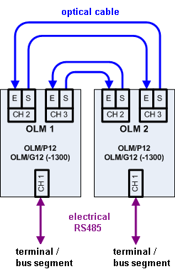 西门子电源模块6ES7405-0DA02-0AA0 6ES7405-0DA02-0AA0,西门子电源模块,西门子电源模块(4A)