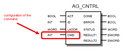IE CP 支持FC10 "AG_CNTRL" 功能的哪些命令(CMD)?