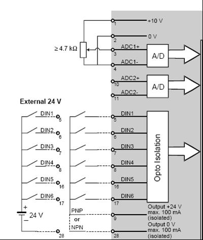 Siemen Micromaster 440 Control Wiring Diagram - Complete Wiring Schemas