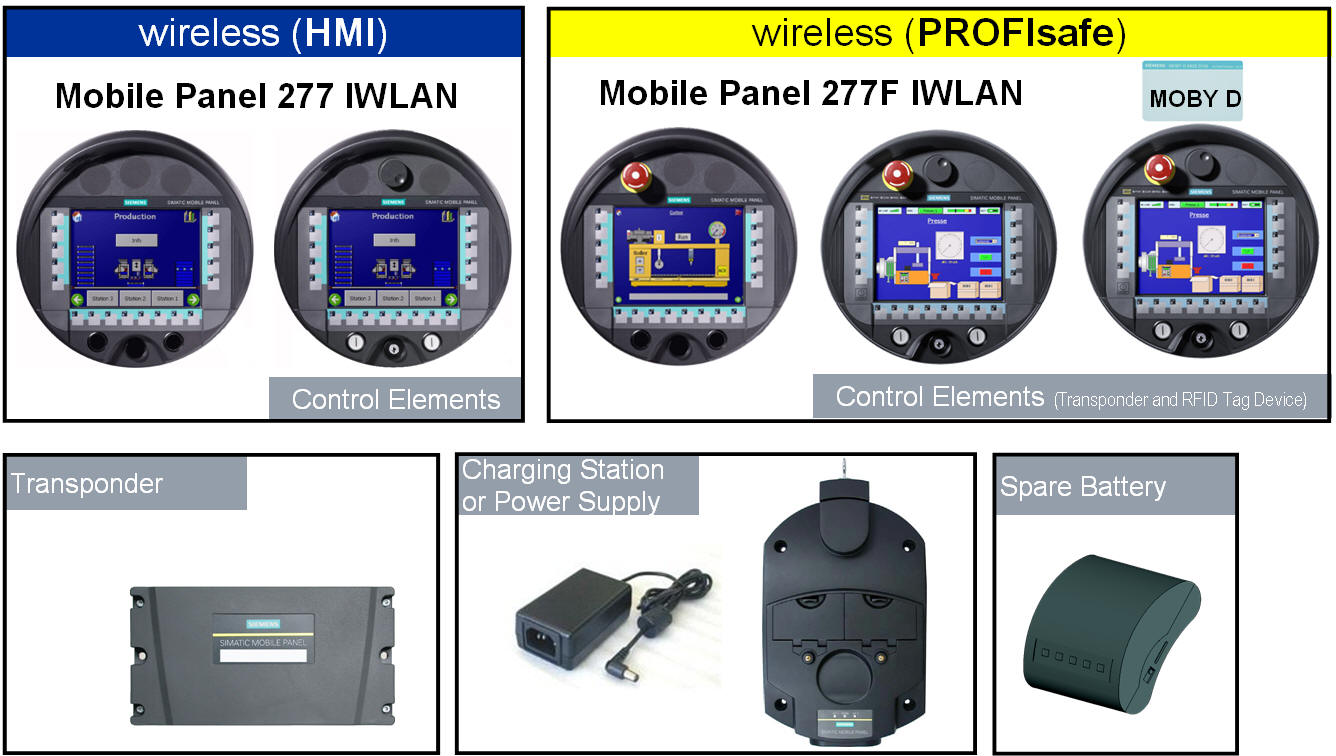 for SIEMENS Membrane Keypad Mobile Panel 277  6AV6645-0DD01-0AX1 IWLAN