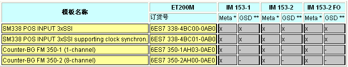 FM350-1/FM350-2常问问题集
