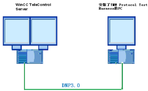 WinCC Telecontrol与第三方设备DNP3 通信快速入门