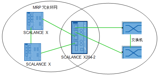 SCALANCE X200交换机回路检测功能快速入门