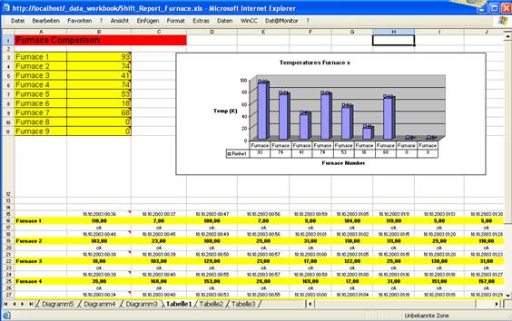 如何使用WinCC DataMonitor基于Web发布浏览Excel报表文档