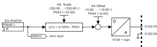 CUVC模拟量输入输出通道的标定