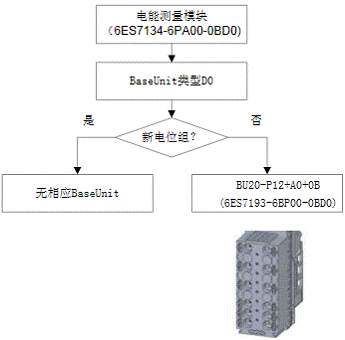 ET 200SP基座单元（ BaseUnit）使用入门