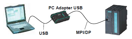 如何通过PC Adapter调试MM4和G120变频器