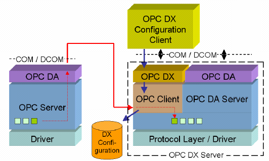 OPC-DX  快速入门