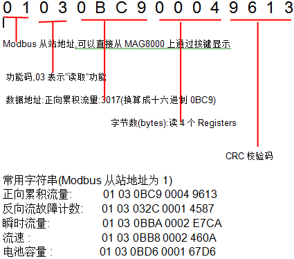 MAG8000电池流量计MODBUS RTU 通讯指南