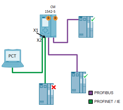 通过网关S7 端口组态工具 (S7-PCT) 如何参数化IO Link 的主站和设备？