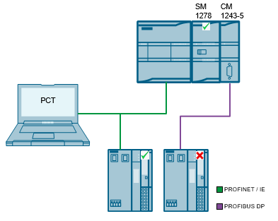 通过网关S7 端口组态工具 (S7-PCT) 如何参数化IO Link 的主站和设备？