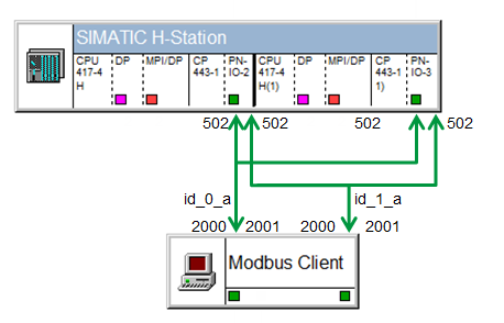如何为Modbus/TCP功能块MB_REDSV在多路端口502上配置连接?