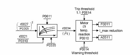 西门子标准变频器对电机的温度保护