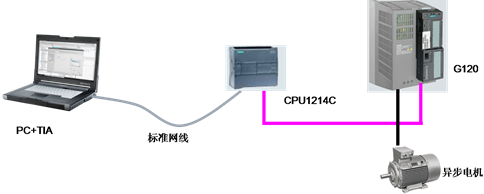 S7-1200与CU240B/E-2之间的Modbus RTU通讯