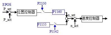 01 控制系统结构图