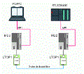 如果通过 SINAUT modem MD2 实现 MPI BUS 通讯？