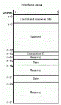 如何使用 ProTool 在 S7-300/400 和 OP3 (C7-621) 之间进行日期和时间同步