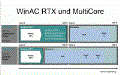 在 WinAC RTX 中如何分配多核计算机的处理器核？