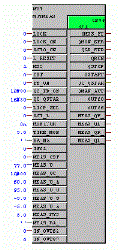如何在PCS 7面板中显示其他程序块的值和组显示？
