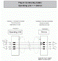 有哪些连接电缆用于操作员面板与不同控制器之间的连接？