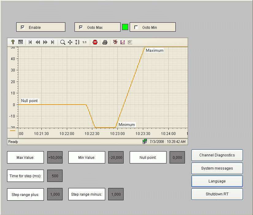 Range шаг. Frequency to current Converter.