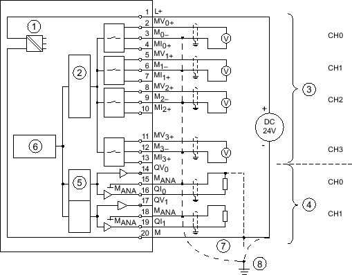 WIRING DIAGRAM PLC SIEMENS - Auto Electrical Wiring Diagram