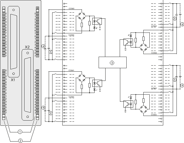 Digital input module SM 321; DI 64 x DC 24 V, sinking/sourcing