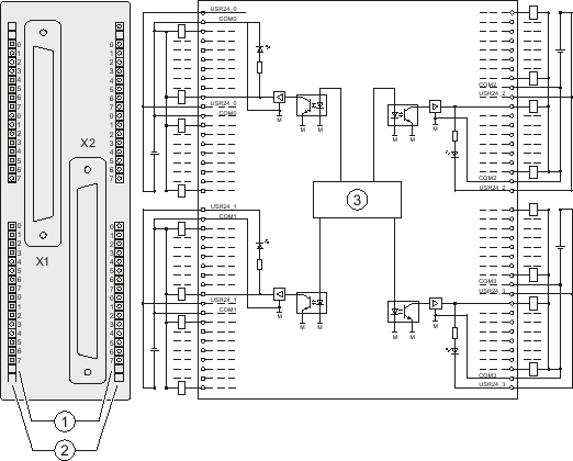 Digital output module SM 322; DO 64 x DC 24 V/0.3 A sourcing