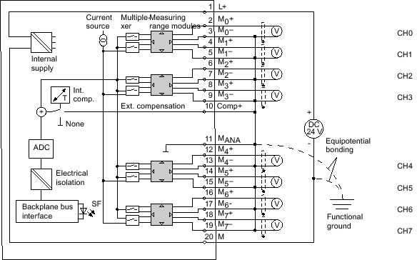 Analog input module SM 331; AI 8 x 12 bit;(6ES7331-7KF02-0AB0