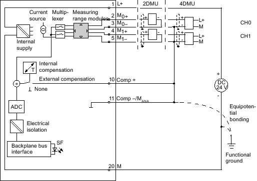 Analog input module SM 331; AI 2 x 12-bit; (6ES7331-7KB02-0AB0