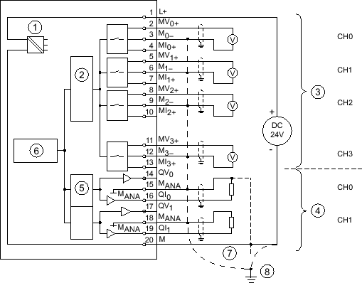 Analog IO module SM 334; AI 4/AO 2 x 8/8 Bit; (6ES7334-0CE01-0AA0) -  SIMATIC S7-300 S… - ID: 8859629 - Industry Support Siemens