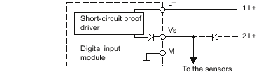 Digital input module SM 321; DI 16 x 24 VDC; with hardware and