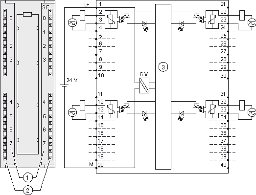 Digital output module SM 322; DO 16 x UC 24/48 V; (6ES7322-5GH00