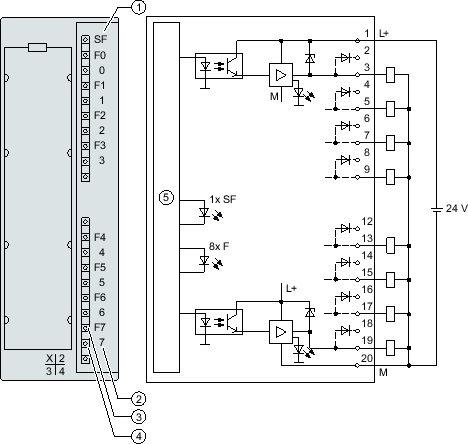 Digital output module SM 322; DO 8 x DC 24 V/ 0.5 A; with