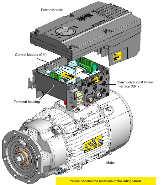 Identifying the components of the system - Converter SINAMICS