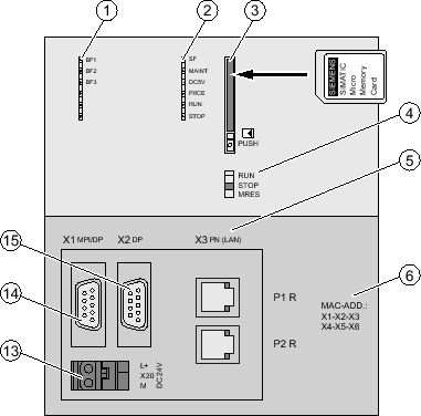 Eléments de commande et de signalisation : CPU 319-3 PN/DP - SIMATIC S7-300  CPU 31xC… - ID: 12996906 - Industry Support Siemens